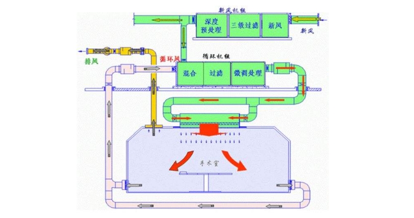 空调箱22.jpg